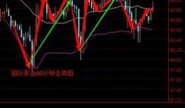 最新爆料油价走势分析,最新爆料揭示未来走势趋势